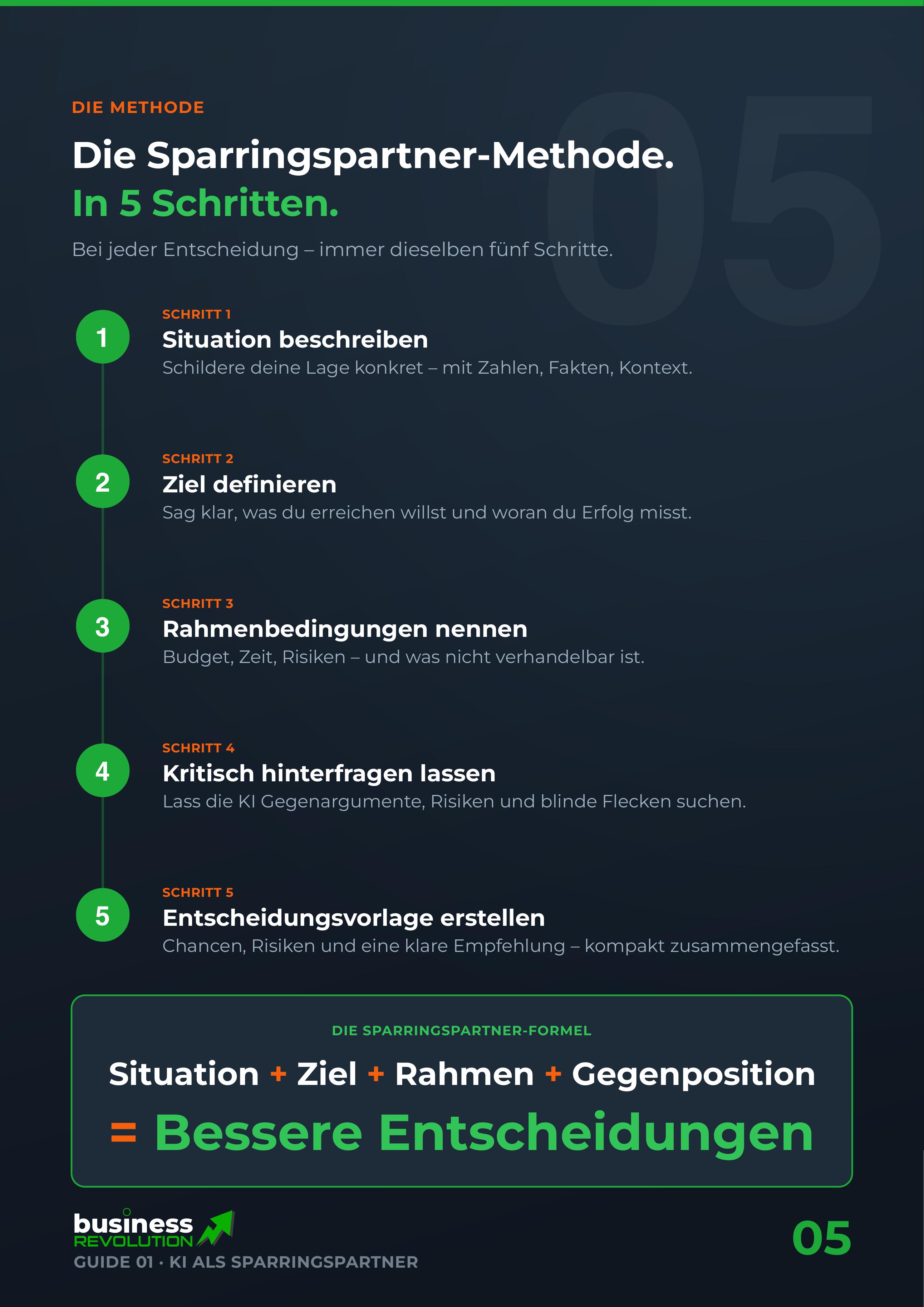 KI BUSINESS-BOOSTER – Die Methode